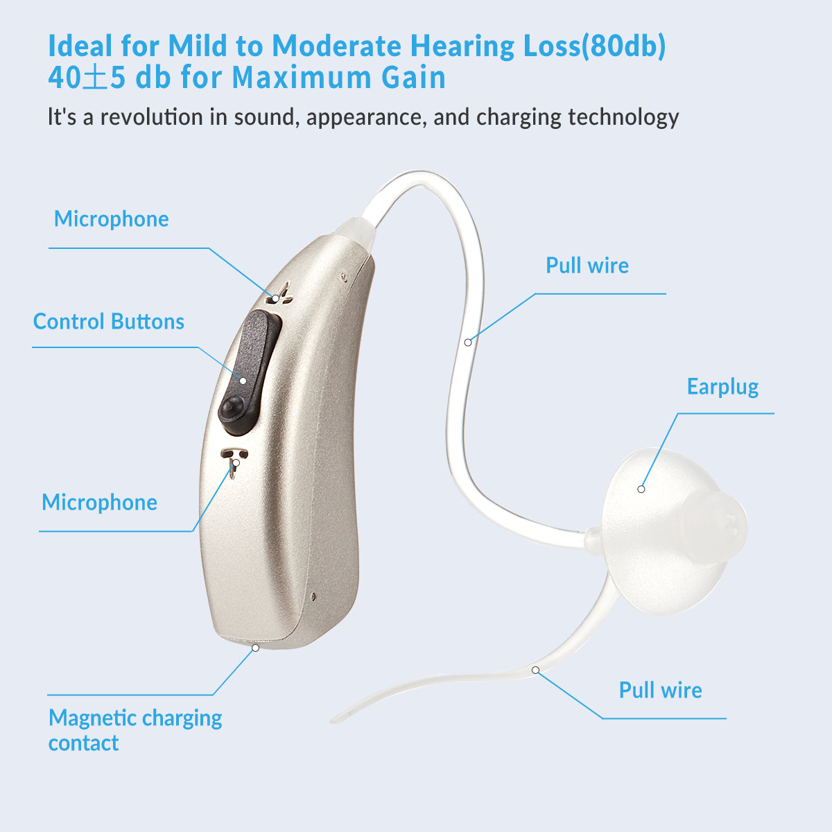 Fisdemo M OTC Rechargeable Hearing Aids for Adults and Seniors with Invisible Fit and All-Day Comfort, Dual Microphone, 12hours Battery Life, Noise Reduction and Nature Sound
